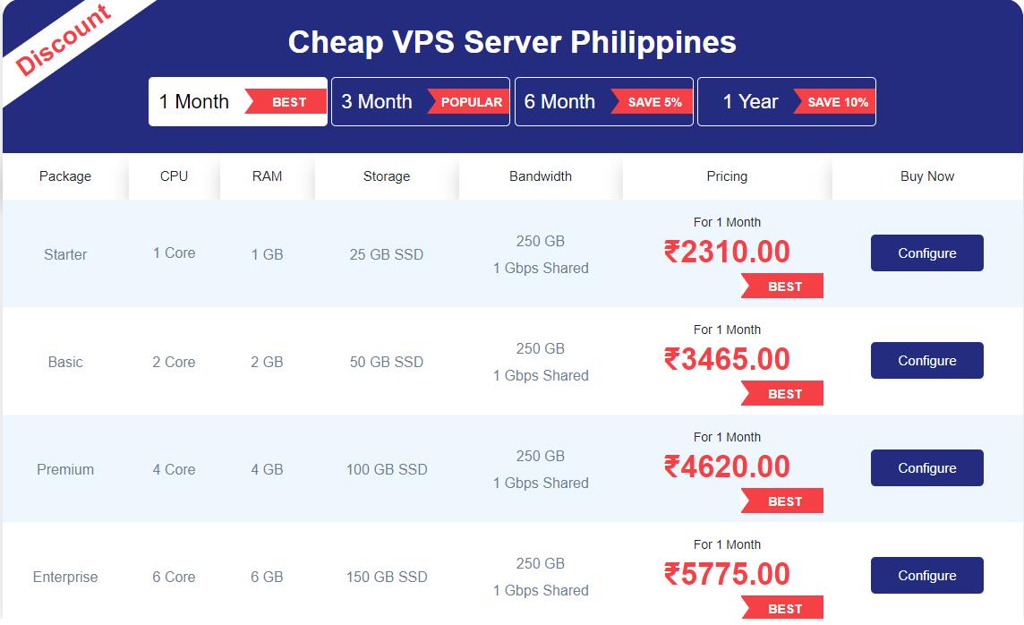 kicked-off-your-shared-hosting-try-vps-philippines