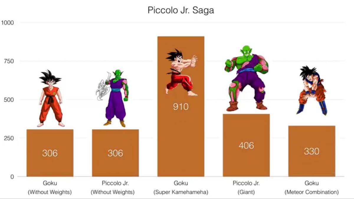 The Piccolo Jr. Saga