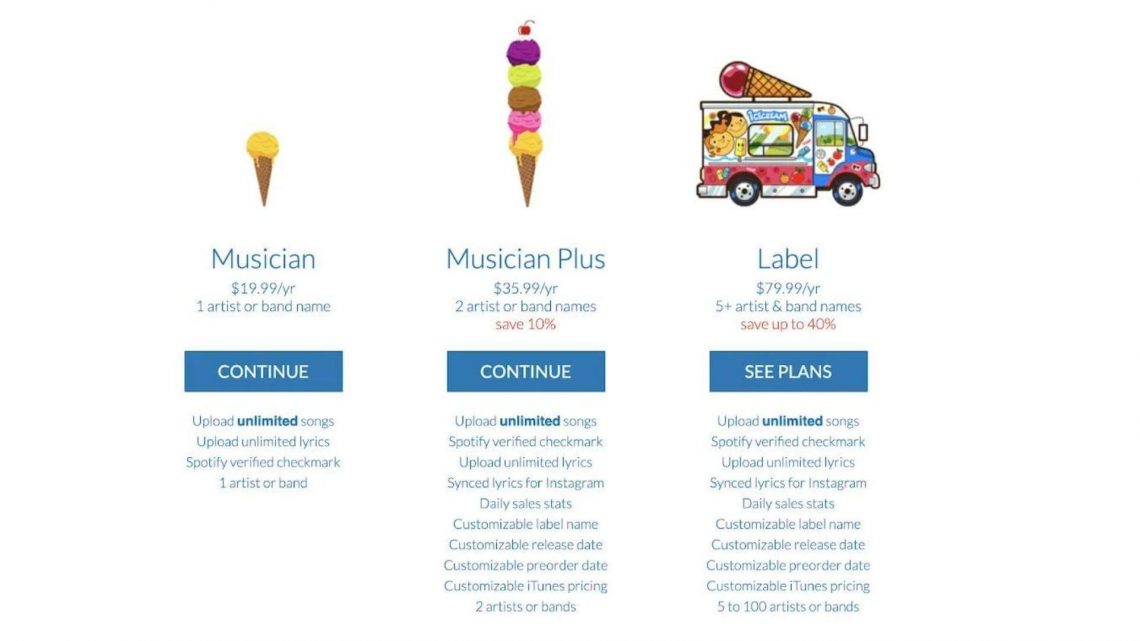 DistroKid Price, Plans and Features of Distribution Service