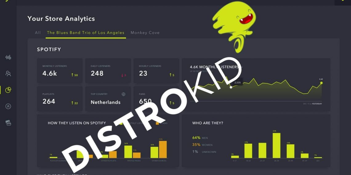 DistroKid Price, Plans and Features of Distribution Service